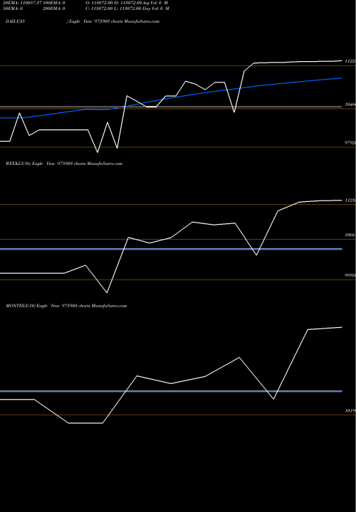 Trend of Eel 13 975903 TrendLines EEL-13-8-26-PVT 975903 share BSE Stock Exchange 