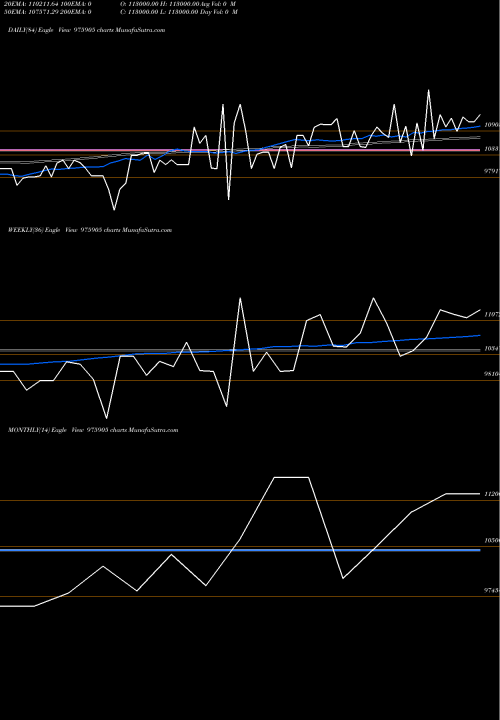 Trend of Eel 13 975905 TrendLines EEL-13-8-27-PVT 975905 share BSE Stock Exchange 