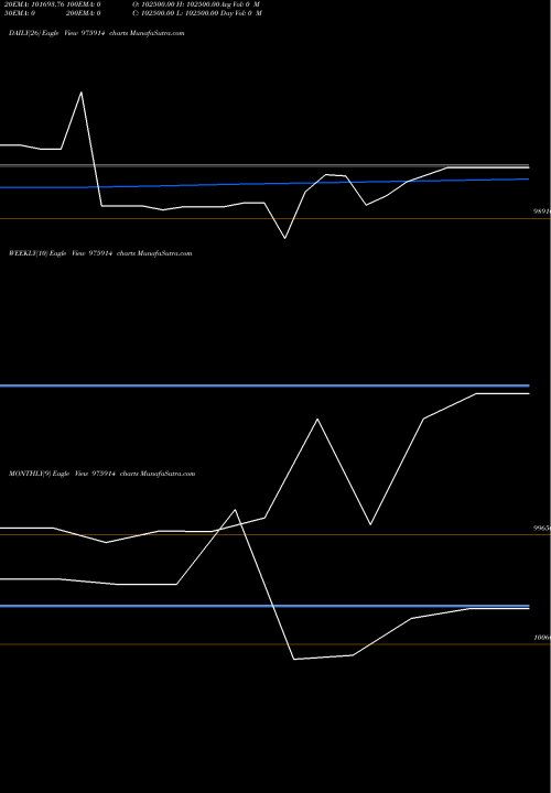 Trend of Nfl 10 975914 TrendLines NFL-10.40%-13-2-26-PVT 975914 share BSE Stock Exchange 