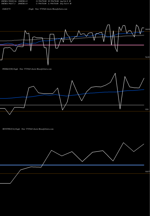 Trend of Acapl 10 975943 TrendLines ACAPL-10.01%-22-2-26-PVT 975943 share BSE Stock Exchange 