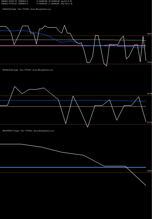 Trend of Sml 10 975946 TrendLines SML-10.40%-23-2-26-PVT 975946 share BSE Stock Exchange 