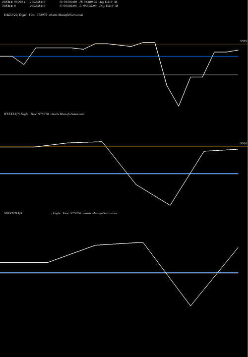 Trend of Shfl 10 975970 TrendLines SHFL-10.90%-27-2-26-PVT 975970 share BSE Stock Exchange 
