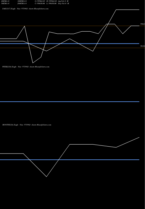 Trend of Mcsl 9 975982 TrendLines MCSL-9.25%-2-3-26-PVT 975982 share BSE Stock Exchange 