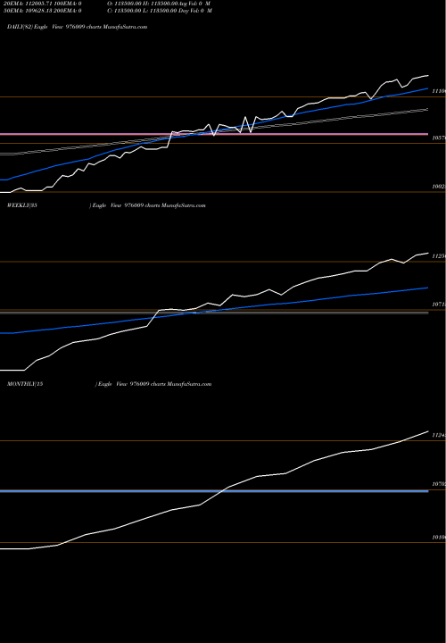 Trend of Apl Zc 976009 TrendLines APL-ZC-13-6-26-PVT 976009 share BSE Stock Exchange 