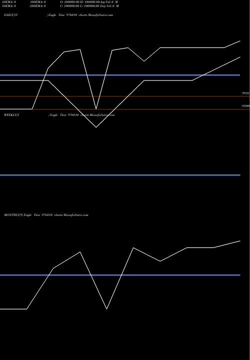 Trend of Mmfl 9 976010 TrendLines MMFL-9.75%-13-9-26-PVT 976010 share BSE Stock Exchange 