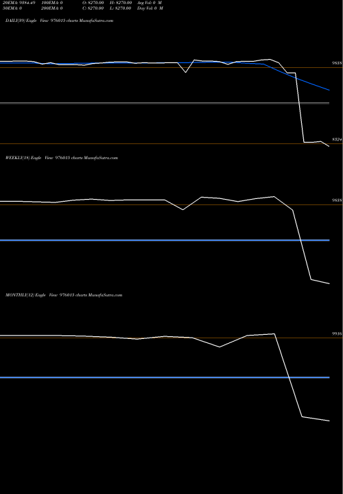 Trend of Ofsl 9 976015 TrendLines OFSL-9.25%-16-3-26-PVT 976015 share BSE Stock Exchange 