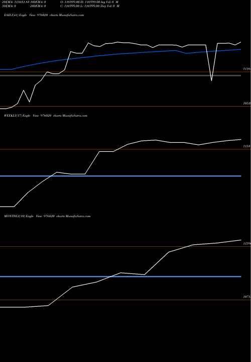 Trend of Cipl Zc 976020 TrendLines CIPL-ZC-17-3-28-PVT 976020 share BSE Stock Exchange 