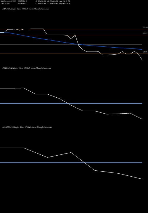 Trend of Sfpl 12 976049 TrendLines SFPL-12.50%-27-9-26-PVT 976049 share BSE Stock Exchange 