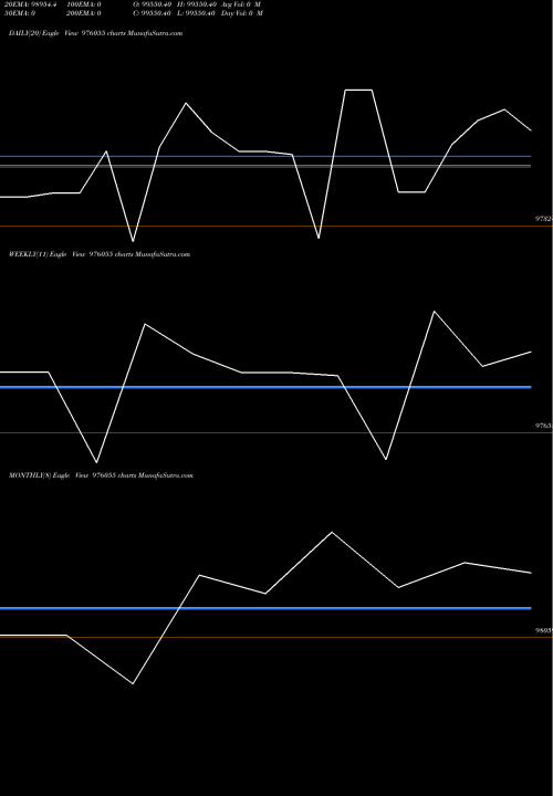Trend of Espl 10 976055 TrendLines ESPL-10.9%-27-3-26-PVT 976055 share BSE Stock Exchange 