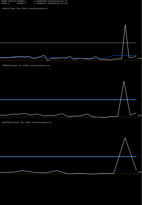 Trend of Kiifb 9 976084 TrendLines KIIFB-9.49%-8-10-28-PVT 976084 share BSE Stock Exchange 