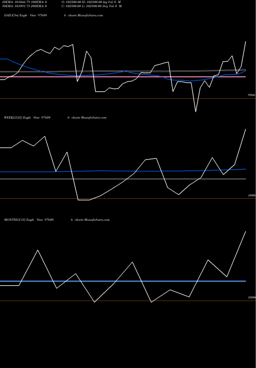 Trend of Kiifb 9 976086 TrendLines KIIFB-9.49%-8-10-30-PVT 976086 share BSE Stock Exchange 