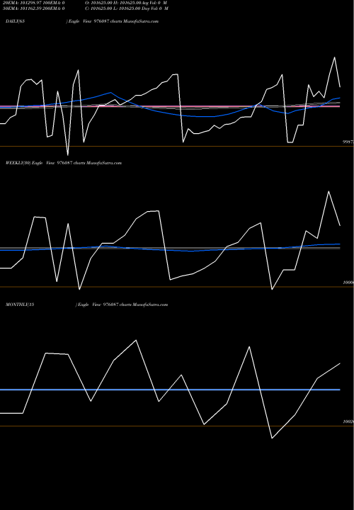 Trend of Kiifb 9 976087 TrendLines KIIFB-9.49%-8-10-31-PVT 976087 share BSE Stock Exchange 