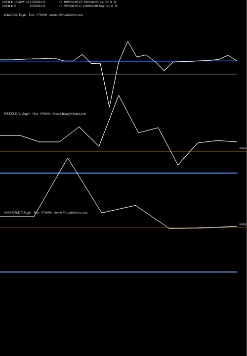 Trend of Hfl 10 976096 TrendLines HFL-10.50%-11-4-30-PVT 976096 share BSE Stock Exchange 