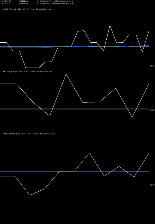 Trend of Espl 10 976147 TrendLines ESPL-10.90%-6-5-26-PVT 976147 share BSE Stock Exchange 