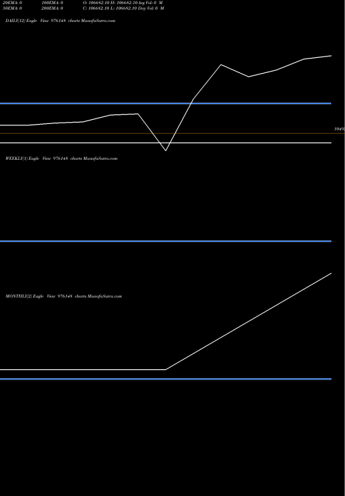 Trend of Hlfl 9 976148 TrendLines HLFL-9.5%-30-10-30-PVT 976148 share BSE Stock Exchange 