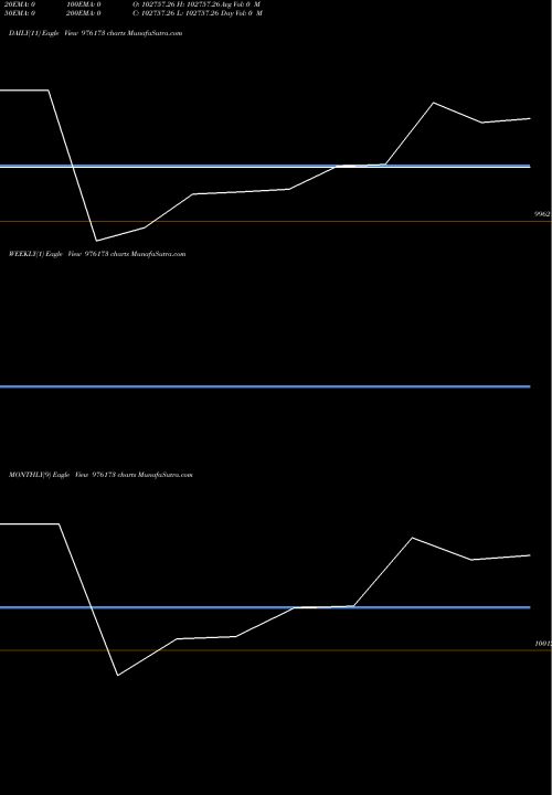 Trend of Ikffl 9 976173 TrendLines IKFFL-9.90%-15-3-27-PVT 976173 share BSE Stock Exchange 