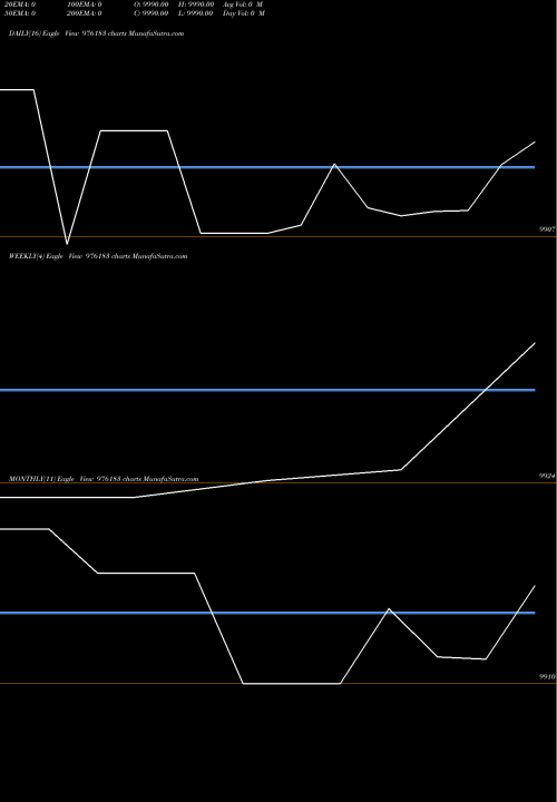 Trend of Mcsl 10 976183 TrendLines MCSL-10%-20-11-26-PVT 976183 share BSE Stock Exchange 