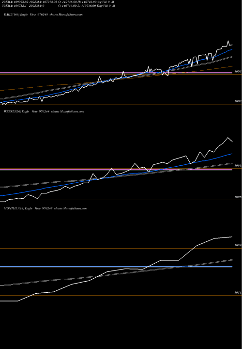 Trend of Msfl Zc 976248 TrendLines MSFL-ZC-18-12-26-PVT 976248 share BSE Stock Exchange 