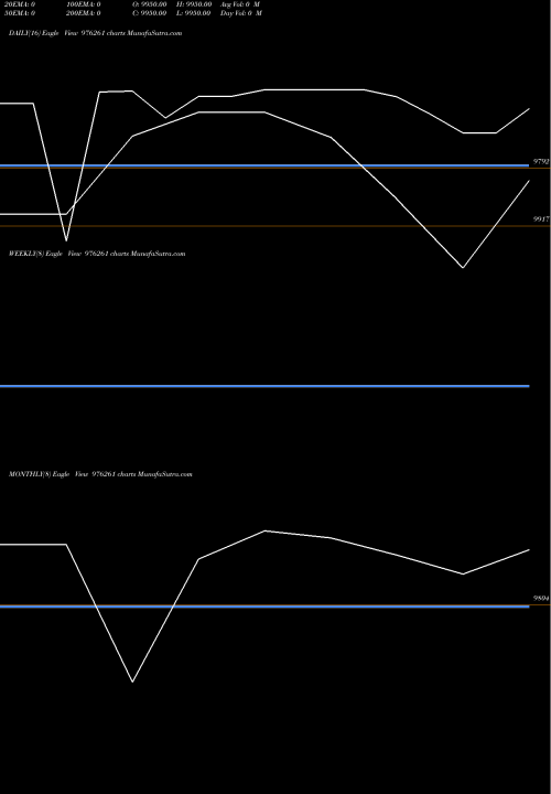 Trend of Masfsl 9 976261 TrendLines MASFSL-9.60%-23-12-26-PVT 976261 share BSE Stock Exchange 