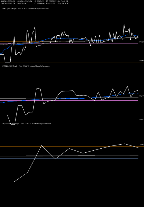 Trend of Vcl 10 976275 TrendLines VCL-10.11%-23-12-26-PVT 976275 share BSE Stock Exchange 