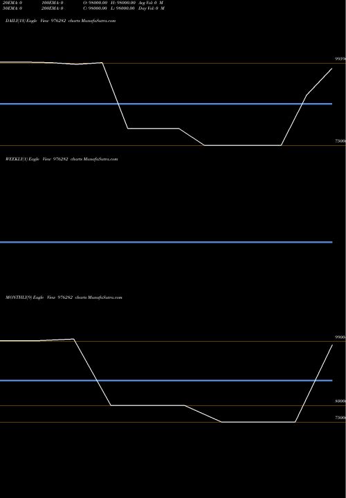 Trend of Mcsl 10 976282 TrendLines MCSL-10%-27-6-26-PVT 976282 share BSE Stock Exchange 