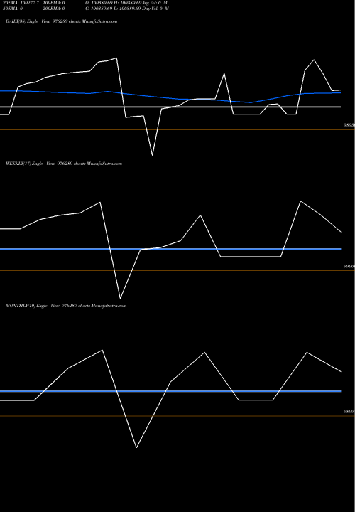 Trend of Kiifb 9 976289 TrendLines KIIFB-9.42%-30-12-29-PVT 976289 share BSE Stock Exchange 