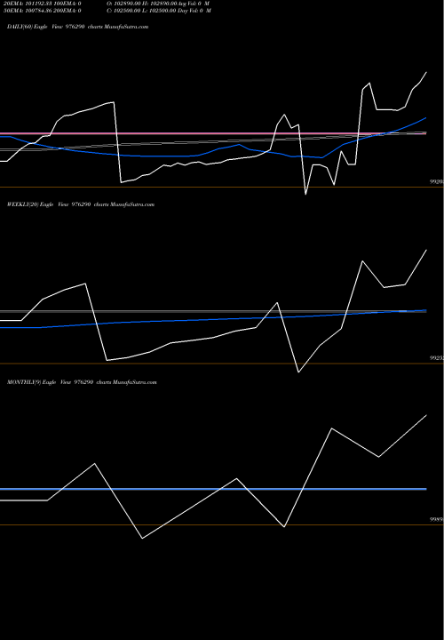Trend of Kiifb 9 976290 TrendLines KIIFB-9.4%-30-12-30-PVT 976290 share BSE Stock Exchange 