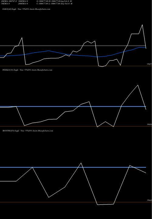 Trend of Kiifb 9 976291 TrendLines KIIFB-9.4%-30-12-31-PVT 976291 share BSE Stock Exchange 