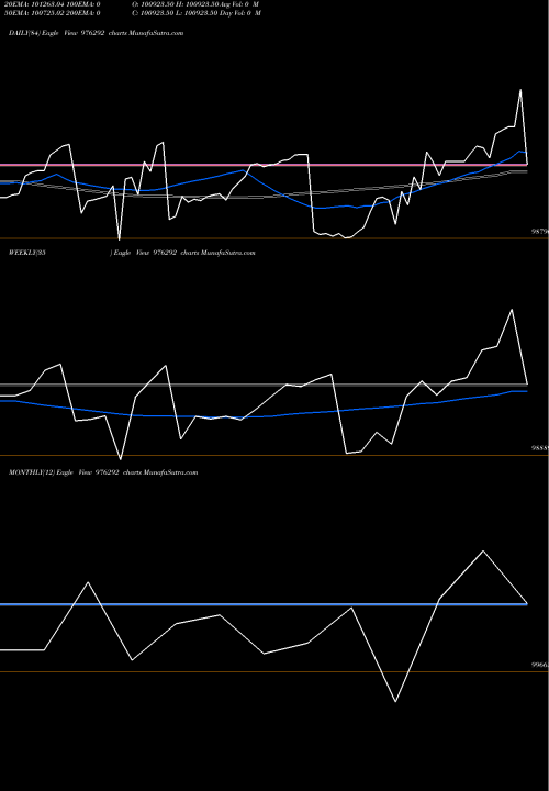 Trend of Kiifb 9 976292 TrendLines KIIFB-9.4%-30-12-33-PVT 976292 share BSE Stock Exchange 