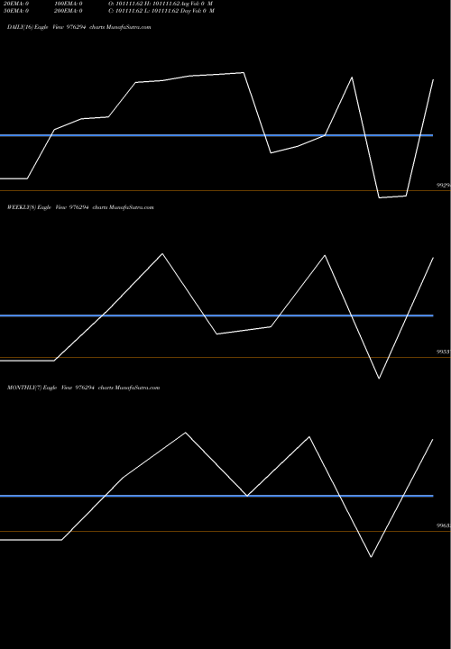 Trend of Kiifb 9 976294 TrendLines KIIFB-9.4%-30-12-32-PVT 976294 share BSE Stock Exchange 
