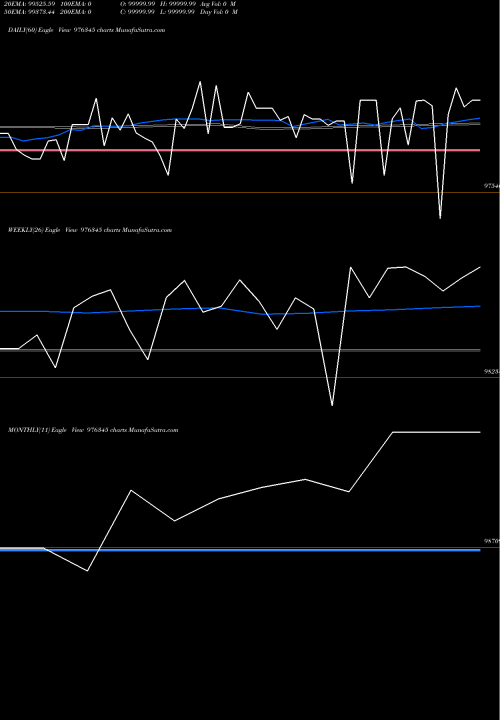 Trend of Kspl 10 976345 TrendLines KSPL-10.95%-23-7-26-PVT 976345 share BSE Stock Exchange 