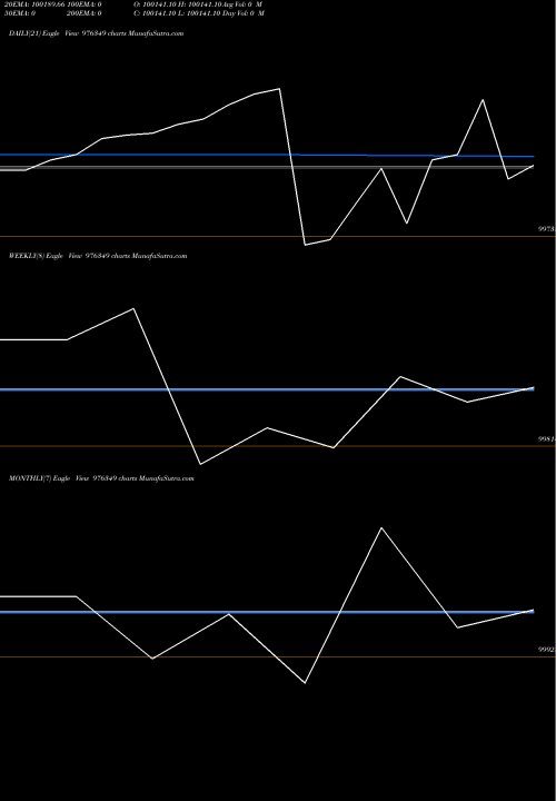 Trend of Hfl 10 976349 TrendLines HFL-10.30%-24-11-26-PVT 976349 share BSE Stock Exchange 