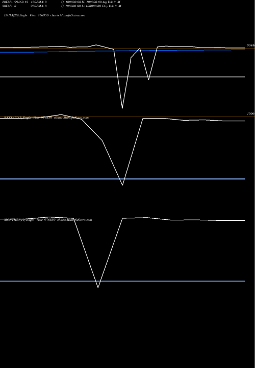 Trend of Hfl 11 976350 TrendLines HFL-11%-24-1-30-PVT 976350 share BSE Stock Exchange 