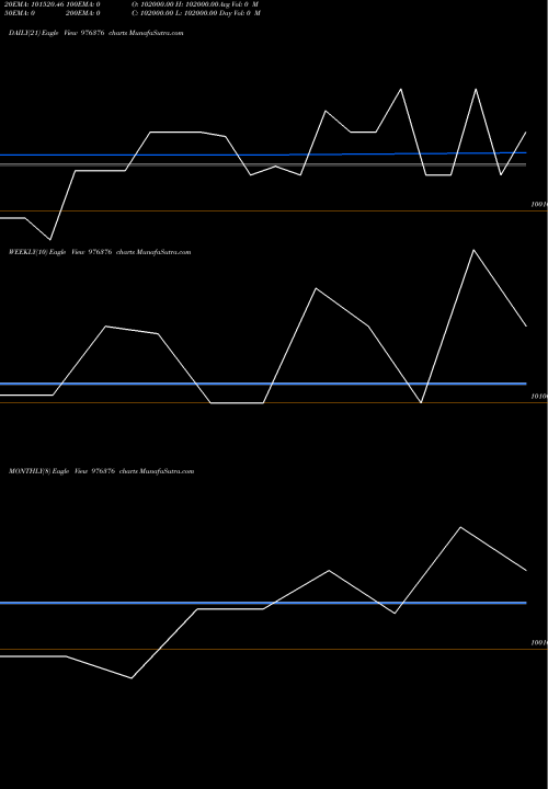 Trend of Mhfcl 11 976376 TrendLines MHFCL-11.15%-31-7-30-PVT 976376 share BSE Stock Exchange 