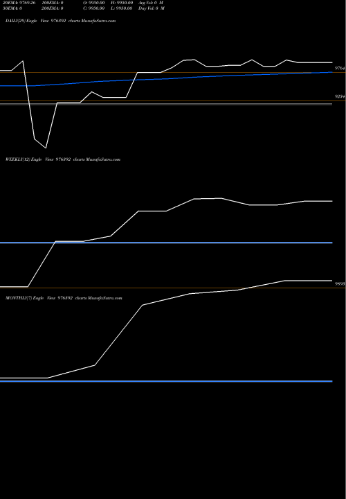 Trend of Ucl 10 976392 TrendLines UCL-10.02%-7-8-26-PVT 976392 share BSE Stock Exchange 
