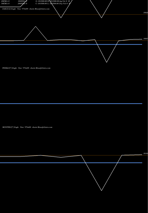 Trend of Nbspl 10 976408 TrendLines NBSPL-10.75%-13-8-26-PVT 976408 share BSE Stock Exchange 