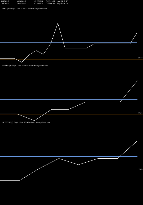 Trend of Ofsl 9 976421 TrendLines OFSL-9.75%-18-2-27-PVT 976421 share BSE Stock Exchange 