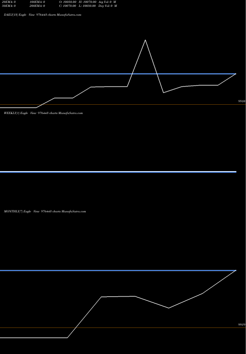 Trend of Vcl 9 976443 TrendLines VCL-9.86%-16-4-27-PVT 976443 share BSE Stock Exchange 