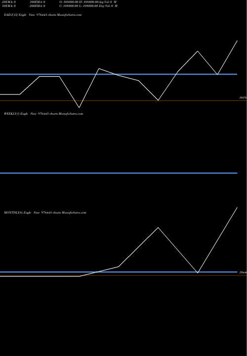 Trend of Efcl 27 976445 TrendLines EFCL-27-4-27-PVT 976445 share BSE Stock Exchange 