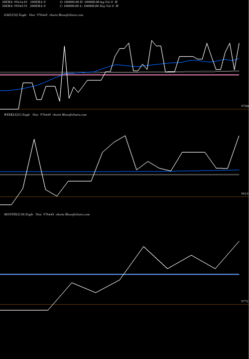 Trend of Espl 10 976448 TrendLines ESPL-10.90%-4-2-26-PVT 976448 share BSE Stock Exchange 