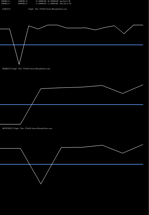 Trend of Mfl 11 976455 TrendLines MFL-11.5%-28-9-26-PVT 976455 share BSE Stock Exchange 