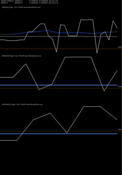 Trend of Kfpl 11 976483 TrendLines KFPL-11.30%-6-3-27-PVT 976483 share BSE Stock Exchange 