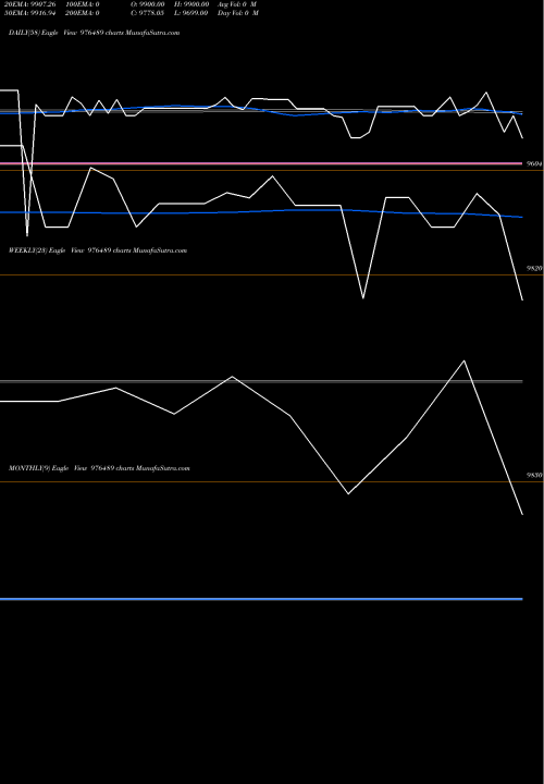 Trend of Nfl 10 976489 TrendLines NFL-10.60%-10-9-26-PVT 976489 share BSE Stock Exchange 