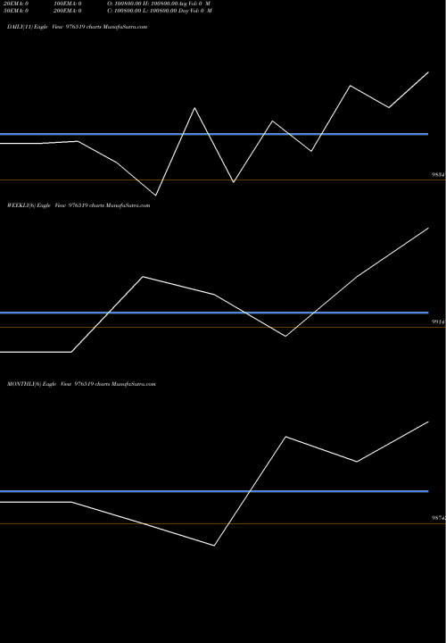 Trend of Afl 10 976519 TrendLines AFL-10.35%-20-12-27-PVT 976519 share BSE Stock Exchange 