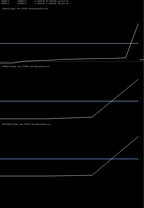 Trend of Mfcl 10 976530 TrendLines MFCL-10.26%-24-12-30-PVT 976530 share BSE Stock Exchange 