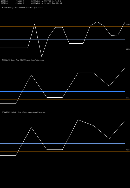 Trend of Espl 10 976533 TrendLines ESPL-10.9%-4-1-27-PVT 976533 share BSE Stock Exchange 