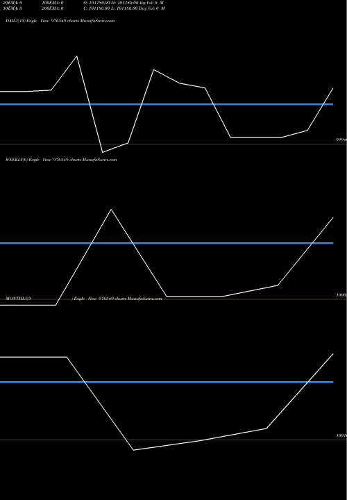 Trend of Kiifb 9 976549 TrendLines KIIFB-9.49%-25-03-29-PVT 976549 share BSE Stock Exchange 