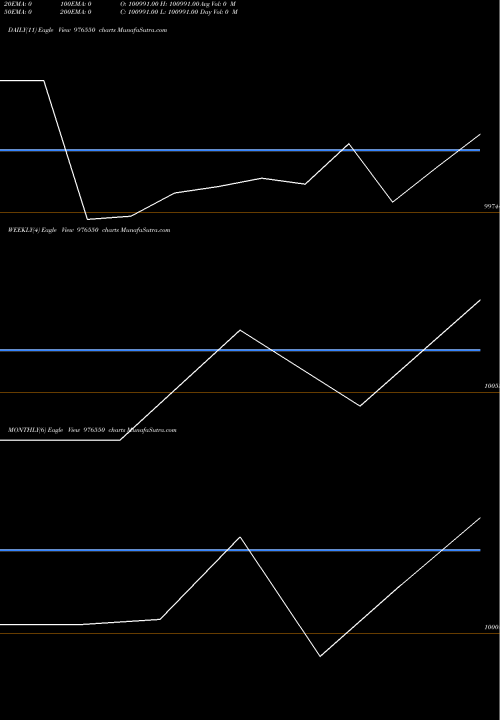 Trend of Kiifb 9 976550 TrendLines KIIFB-9.49%-25-03-30-PVT 976550 share BSE Stock Exchange 