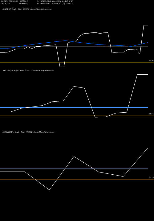 Trend of Kiifb 9 976552 TrendLines KIIFB-9.49-25-03-32-PVT 976552 share BSE Stock Exchange 