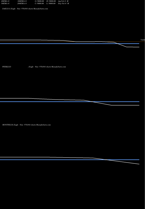 Trend of Acapl 14 976585 TrendLines ACAPL-14.50%-29-3-26-PVT 976585 share BSE Stock Exchange 